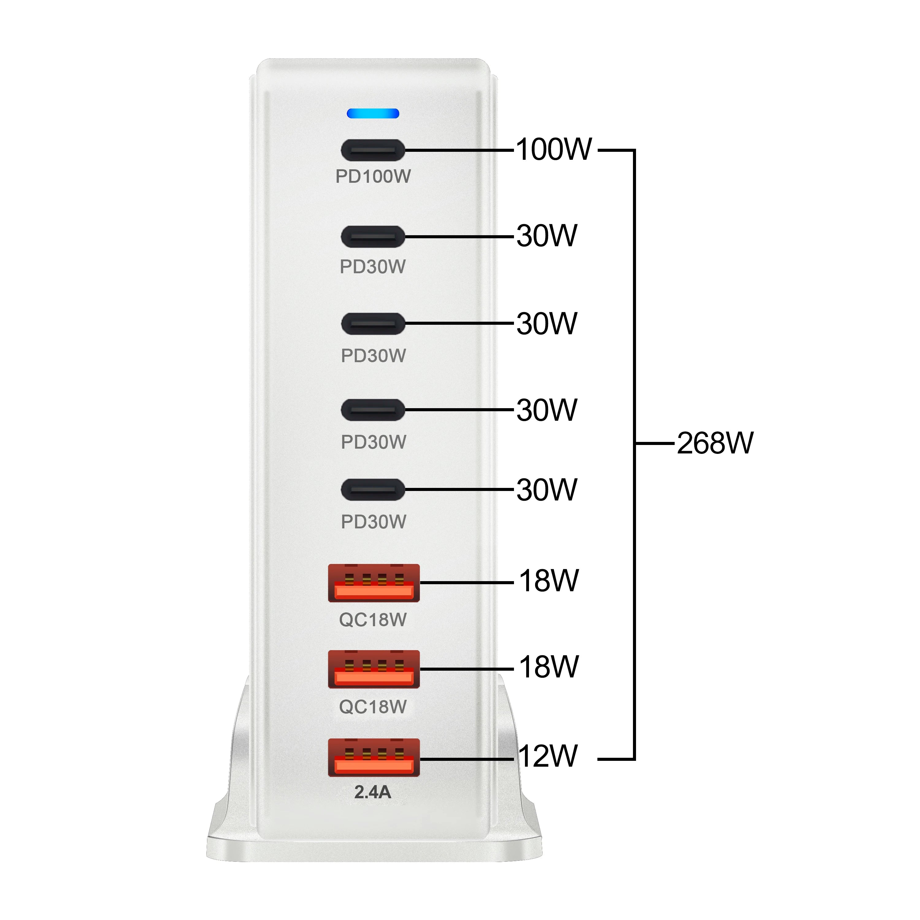 268W GaN Desktop Charger